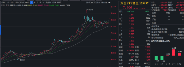 元富证券 地缘政治冲突加剧，国际现货黄金突破3400美元/盎司