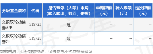 万通配资 公告速递：交银施罗德基金管理有限公司关于交银双轮动债券基金调整大额申购（转换转入、定期定额投资）业务限额
