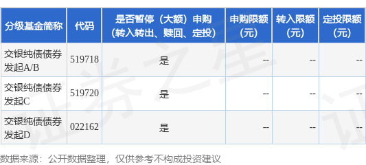 金惠配资 公告速递：交银施罗德基金管理有限公司关于交银纯债债券发起基金调整大额申购（转换转入、定期定额投资）业务限额