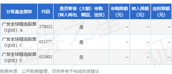 冠达配资 公告速递：广发全球精选股票(QDII)基金A类及C类基金份额调整个人投资者大额申购业务限额