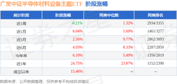 驰牛配资 二季报点评：广发中证半导体材料设备主题ETF基金季度涨幅2.60%