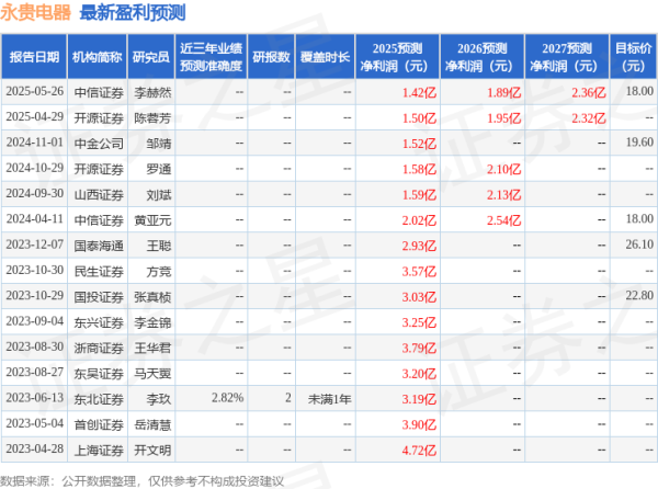 亿海智投 山西证券：给予永贵电器增持评级