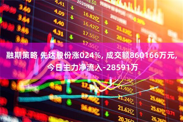 融期策略 先达股份涨024%, 成交额860166万元, 今日主力净流入-28591万